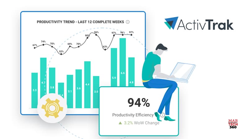ActivTrak Announces Integration with Salesforce for Sales Productivity Insights