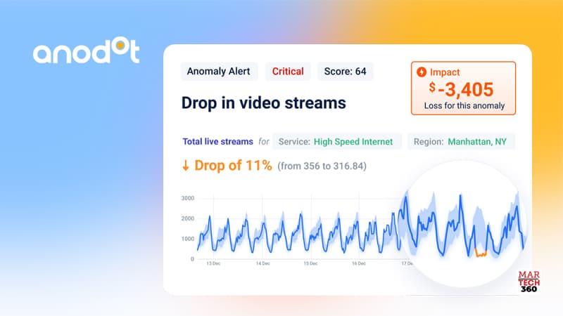 Cellcom Selected Anodot’s Zero Touch Solution to Boost Service Availability and Deliver the Ultimate Customer Experience