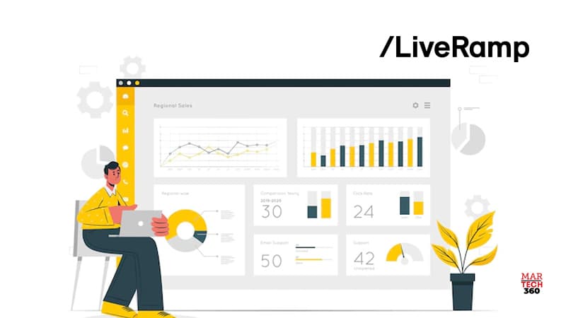 LiveRamp Embedded Identity is Now Available in the Snowflake Media Data Cloud