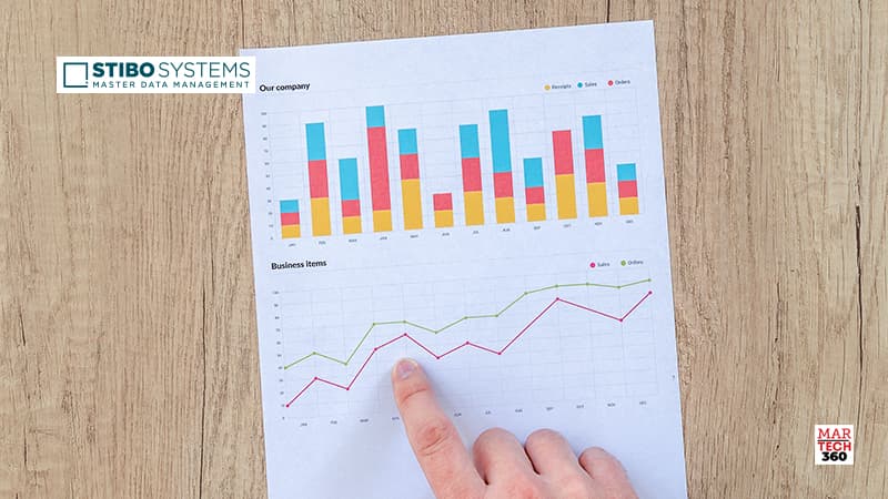 Stibo Systems Launches Data as a Service
