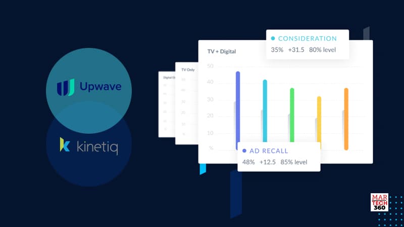 Upwave Announces Strategic Partnership with Kinetiq to Help Marketers Measure Impact of Sponsorship Advertising Dollars