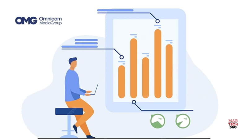 Omnicom Announces Collaboration with Kroger Precision Marketing to Reduce Media Waste, Enhance Consumer Experiences