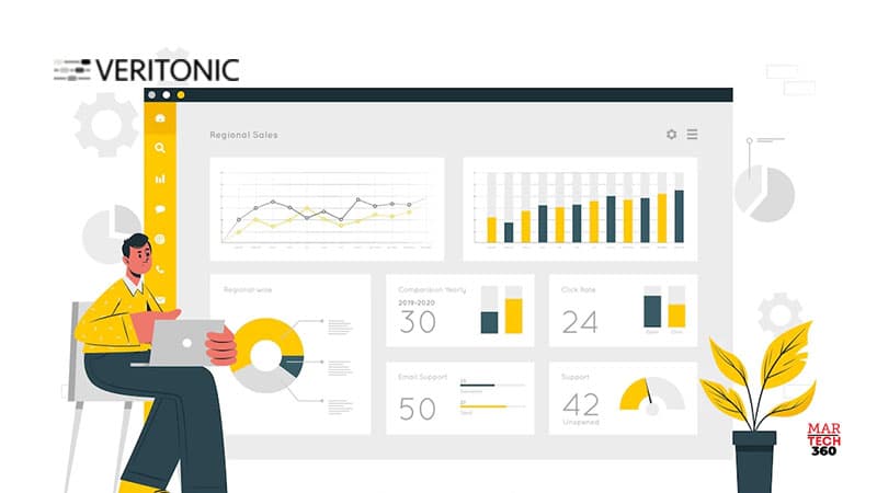 Veritonic Announces $7.5 Million Series A Funding Round to Power the Next Phase of Audio Measurement for Brands and Publishers