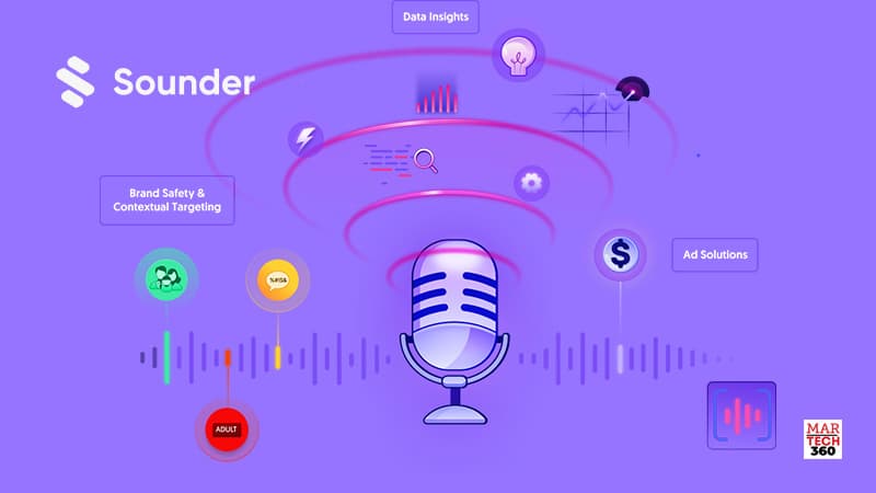 Sounder Becomes Audacy’s Official Brand Safety Partner, Providing Verified Data Intelligence