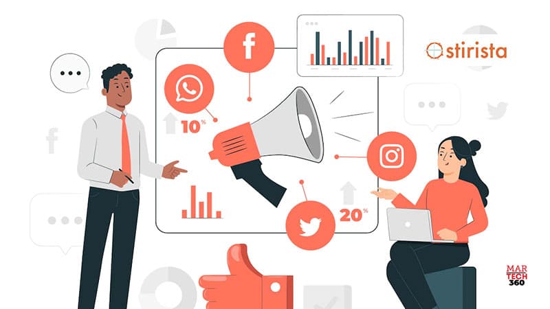 Stirista’s Account Based Marketing (ABM) Research Survey Finds 70% of Businesses Plan to Invest in ABM Technology in 2023