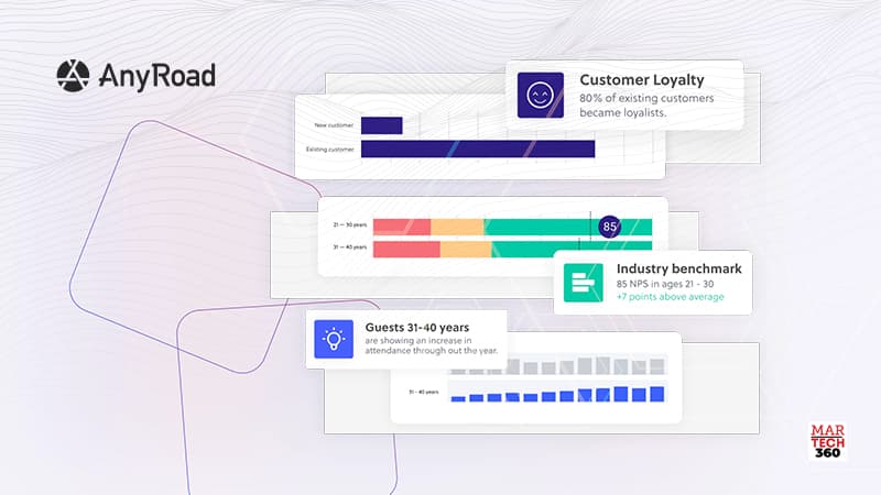 AnyRoad Customers Experience Deepening Relationships as In Person Experiences Return