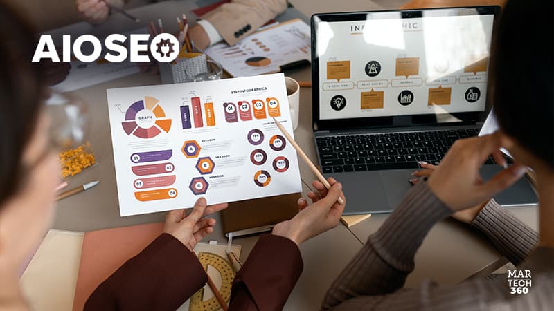 AIOSEO Acquires LowFruits: Revolutionizing Keyword Research for Small Businesses