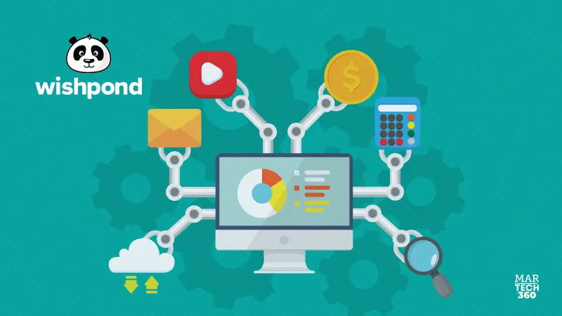Wishpond's SalesCloser AI Launches Integrations Marketplace