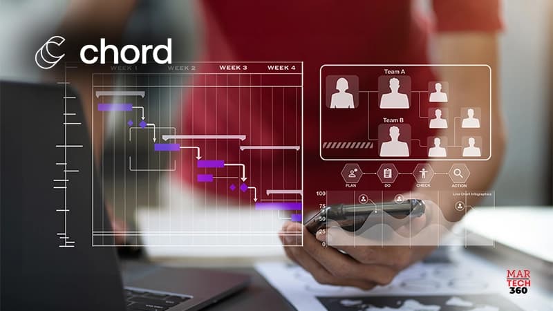 Chord raises $5.5M to launch CDP for AI-Driven Commerce Marketing