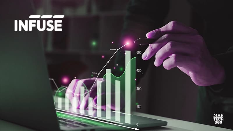 INFUSE Launches INFUSE ONE: A Breakthrough in B2B Demand Performance Strategy