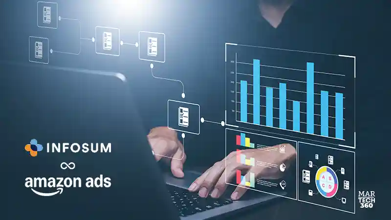InfoSum Integrates With Amazon Ads to Maximize Advertiser Performance Using First-Party Insights