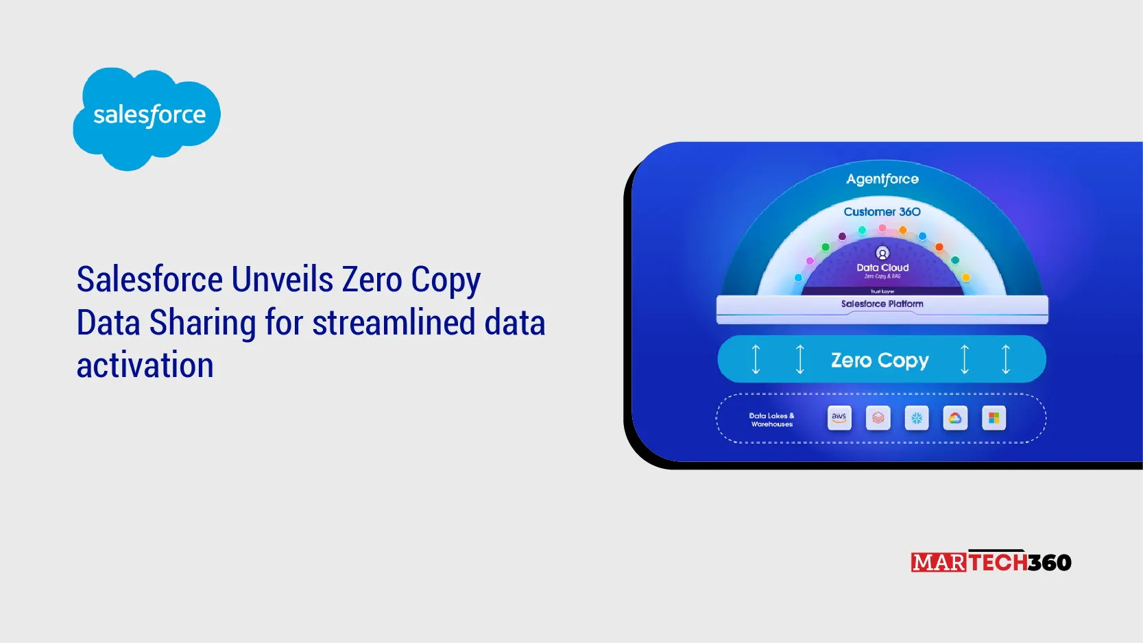 Salesforce Unveils Zero Copy Data Sharing for streamlined data activation