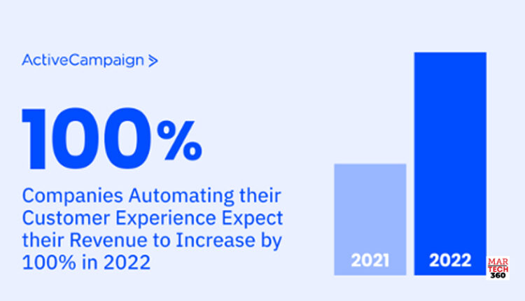 Companies that Automate their Customer Experience Expect to Double in 2022