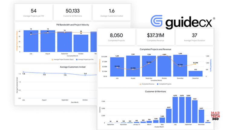 GuideCX, the Leader in Customer Onboarding Software, Raises $25M in Series B Funding