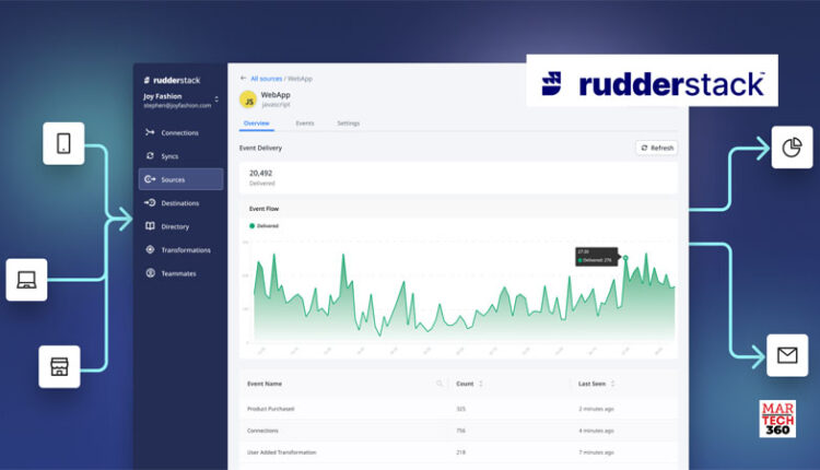 RudderStack Raises $56 Million Series B to Enable Companies to Build Their Customer Data Stack