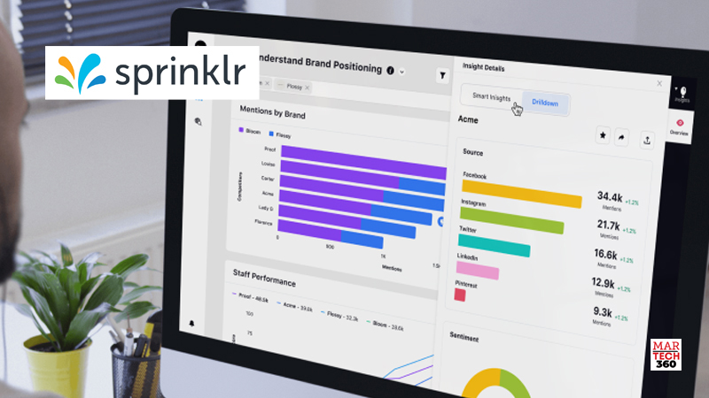 Sprinklr Launches in AWS Marketplace
