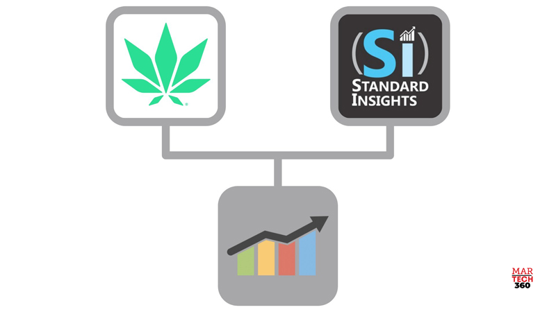 Standard Insights Announces an AI-Driven Analytics Integration with Flowhub