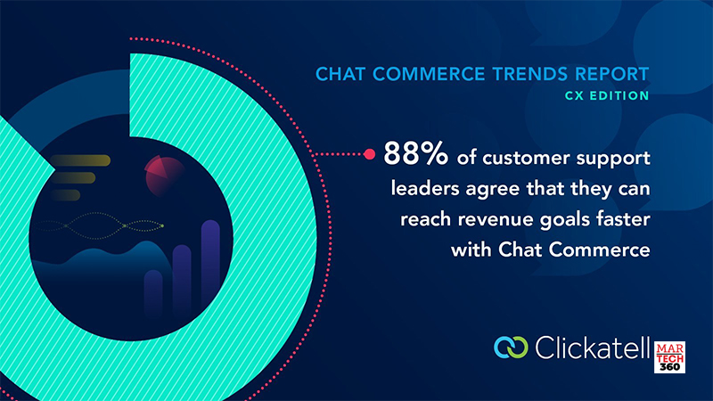 99% of Customer Service Executives Recognize Using Chat with Customers Strengthens Customer Experience