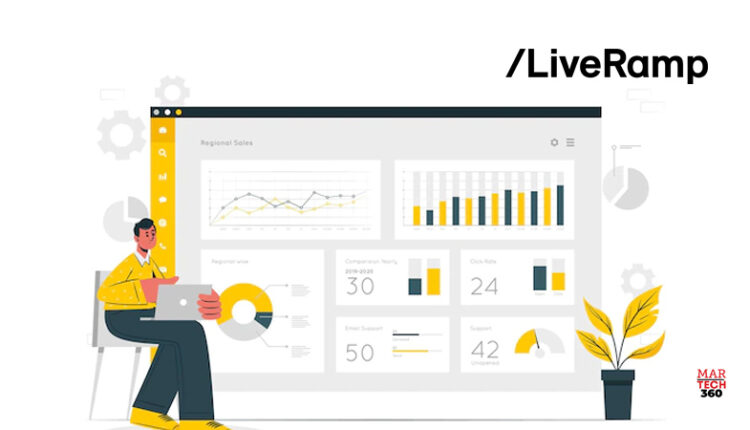 LiveRamp Embedded Identity is Now Available in the Snowflake Media Data Cloud