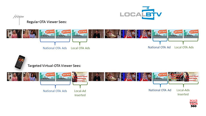 LocalBTV Launches Digital Video Ad Insertion Capabilities