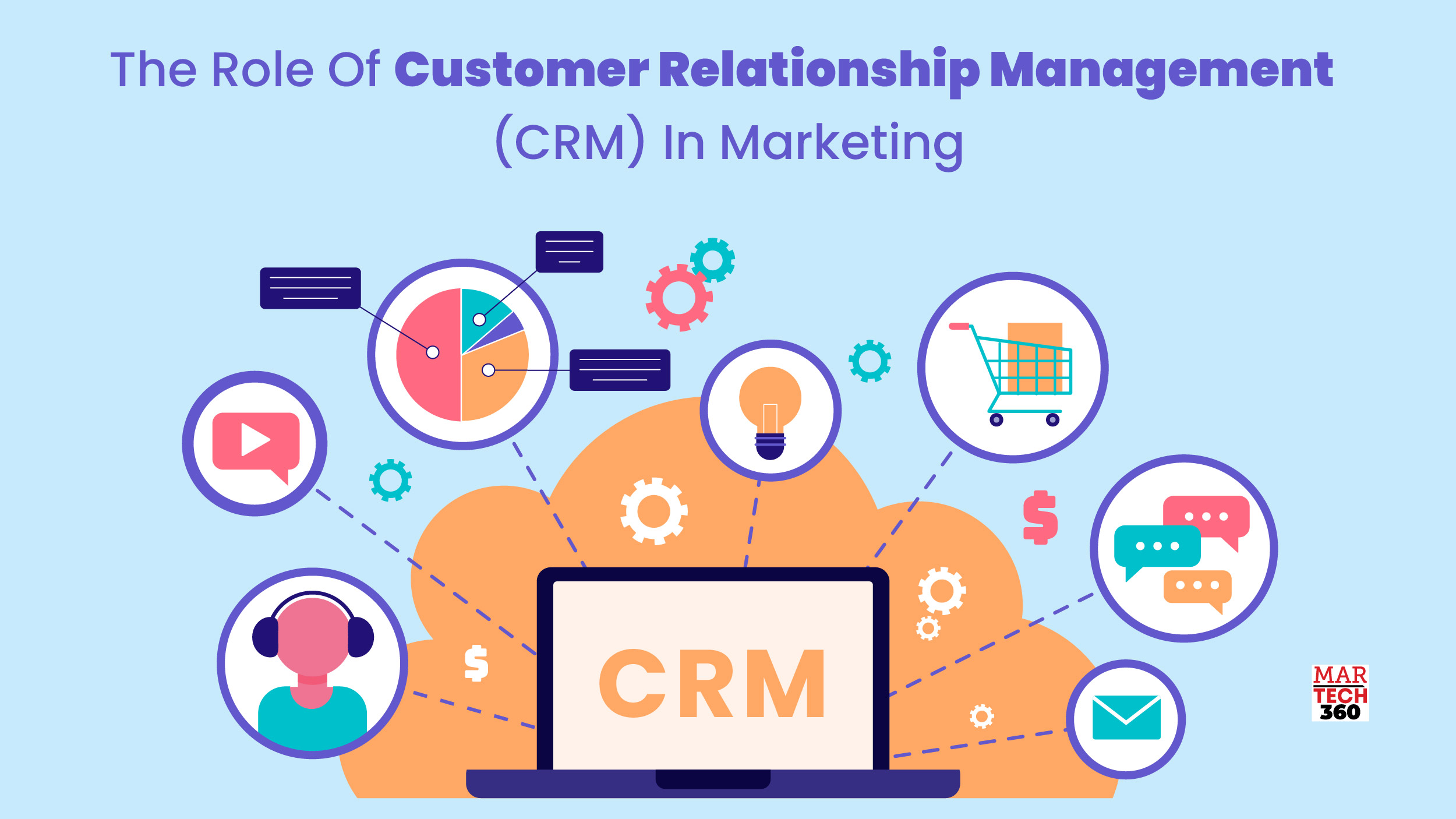 Customer Relationship Management (CRM)