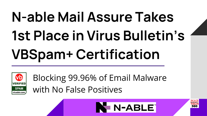 N-able is the Leader in Independent Testing Comparison of Secure Email Gateway Solutions