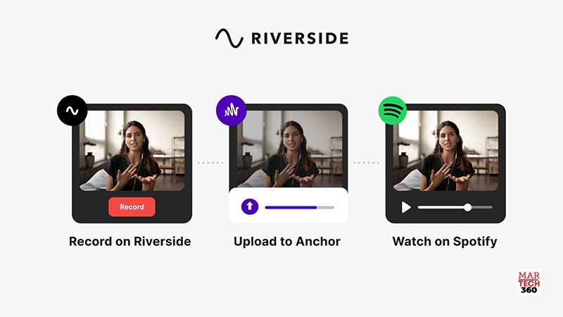 Riverside Partners with Anchor by Spotify to Power Video Podcast Creation, Helping Podcasters Distribute Video Content