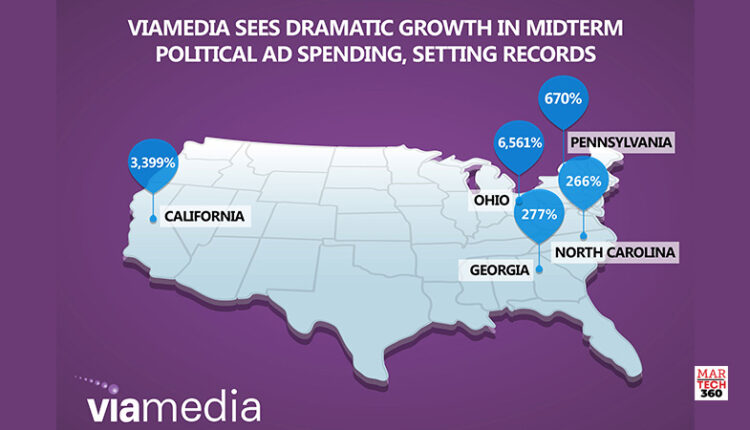 Viamedia Sees Dramatic Growth in Midterm Political Ad Spending, Setting Records