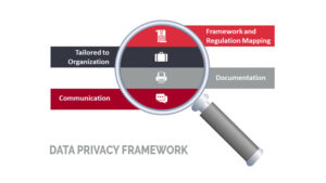 Data Privacy Framework
