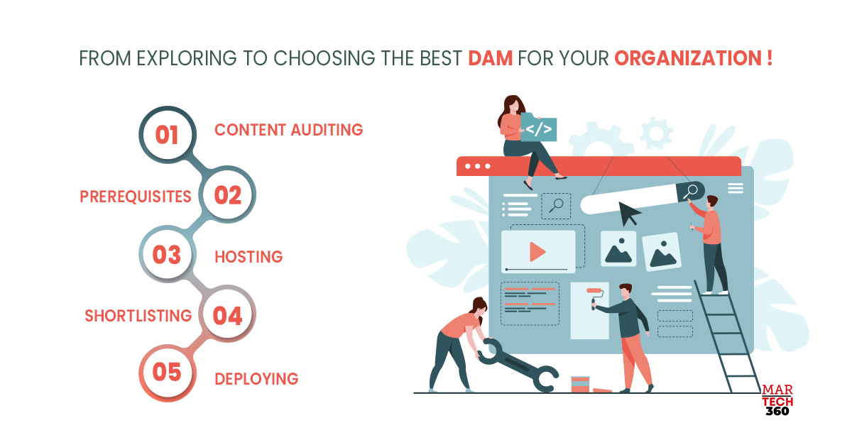 From Exploring to Choosing The Best DAM for Your Organization !