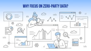 Zero-party data 