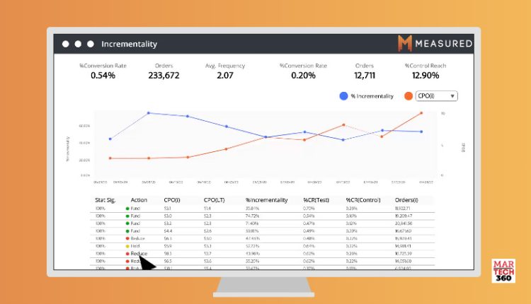 Measured Launches In UK With New Tools That Enable Retailers to Maximise Advertising ROI