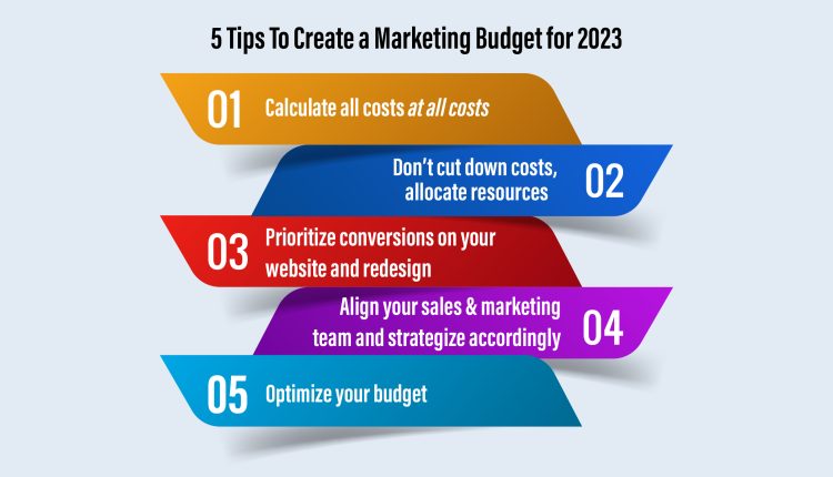 Marketing Budget for 2023
