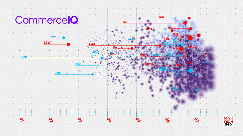 commerceiq.ai