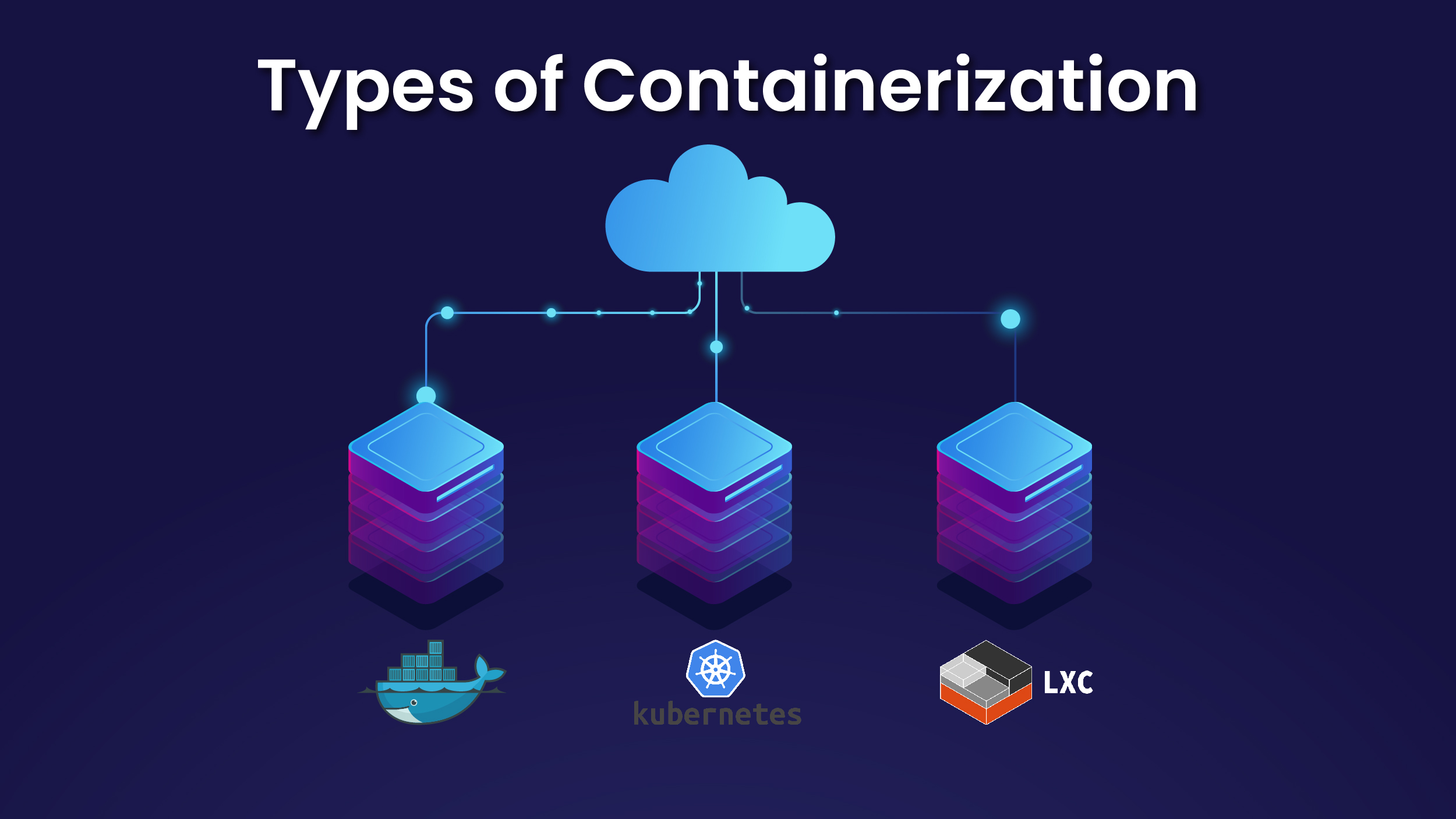 What is Containerization and Why is it Important?