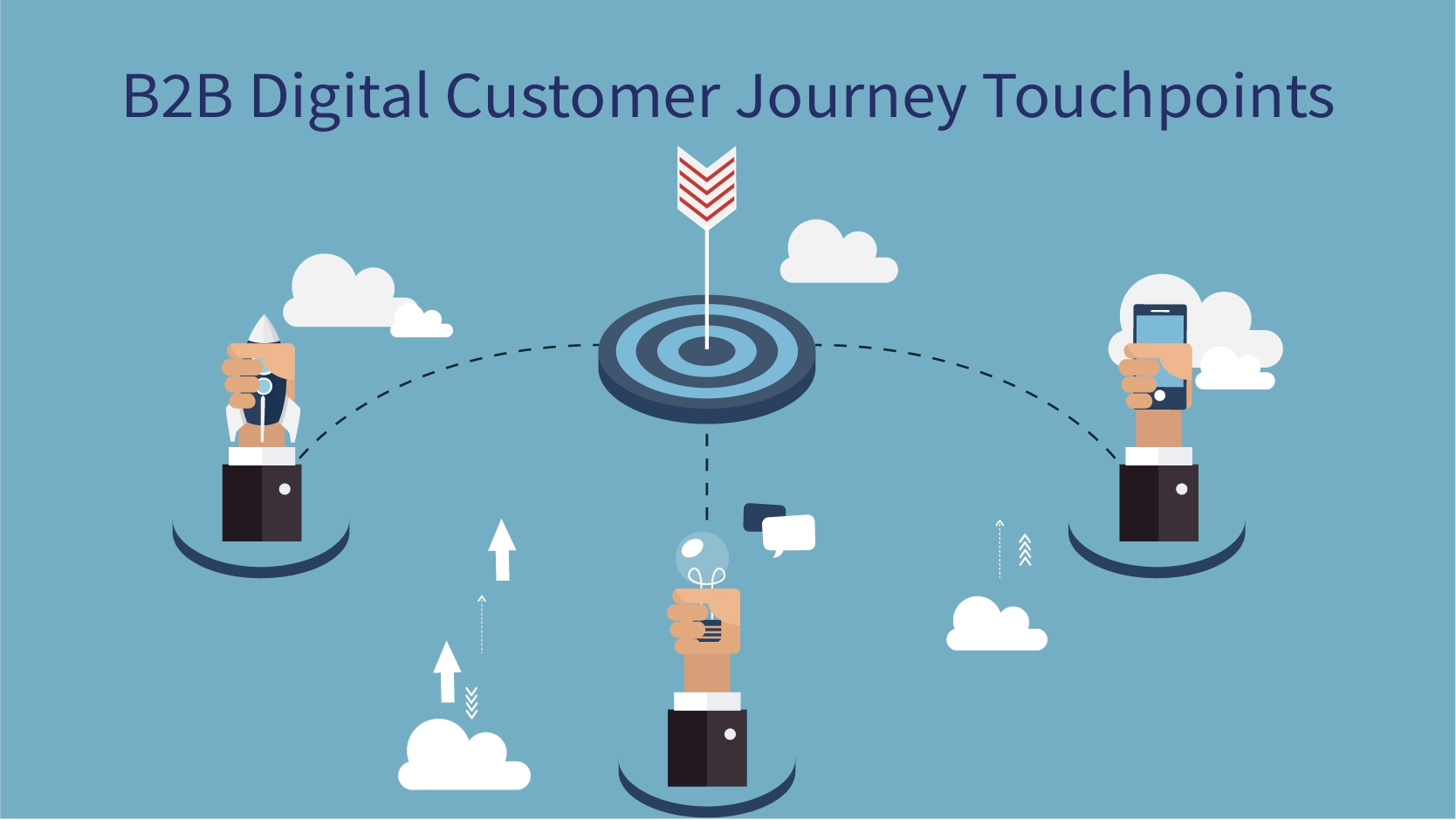 Digital Customer Journey