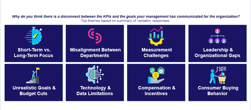 How CMOs Can Overcome the Disconnects that Persist Within the C-Suite